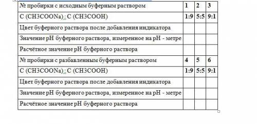 Лабораторная работа «Буферные растворы» 07.12.2020 Экспериментальная часть.Опыт №1. Зависимость рН б