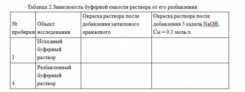 Опыт 2. Установление зависимости буферной ёмкости раствора от разбавления. Сравнивают буферную ёмкос