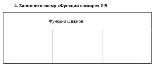 Заполните схему ,,функции шежире​