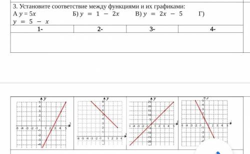 Установите соответствие между функциями и их графиками: А = 5 Б)y = 1 - 2x В) y = 2x - 5 Г) y = 5 -