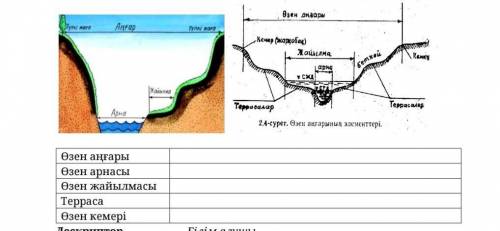 На рисунке представлено поперечное сечение речной долины. запишите определения элементов речной доли