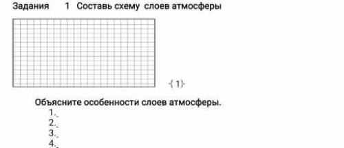 Задания 1 Составь схему слоев атмосферы ​