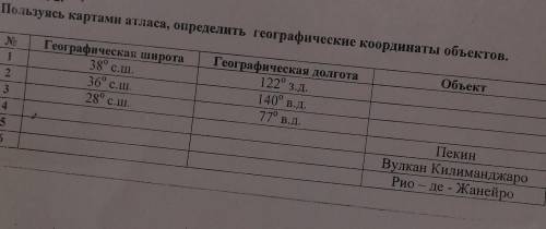 Пользуясь картами атласа, определить географические координаты объектов. Географическая широтаNe1Гео