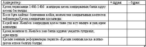 1-тапсырма. Мәтін мазмұнына сай берілген дұрыс ақпараттарды ажыратыңыз