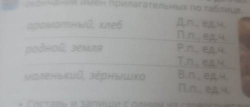 Беб Д.П., ед.ч.П.П., ед.ч.Р.п., ед.ч.Т.П., ед.ч.В.П., ед.ч.П.П., ед.ч.енернышко​