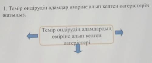 1. Темір өндірудің адамдар өміріне алып келген өзгерістерін жазыңыз.Темір өндірудің адамдардыңөмірін