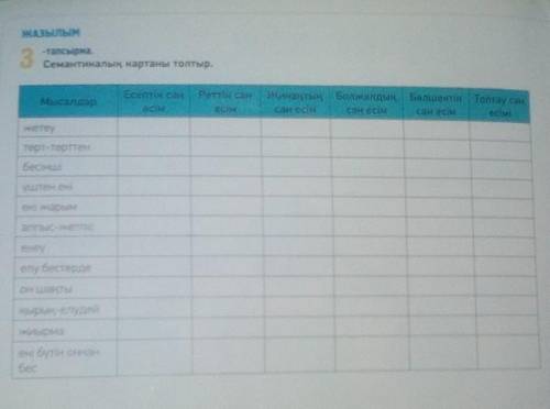 3-тапсырмаСемантикалық картаны толтыр.​