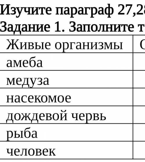 Задание 1. Заполните таблицу на стр.116 в учебнике                              Задание 1. Заполните