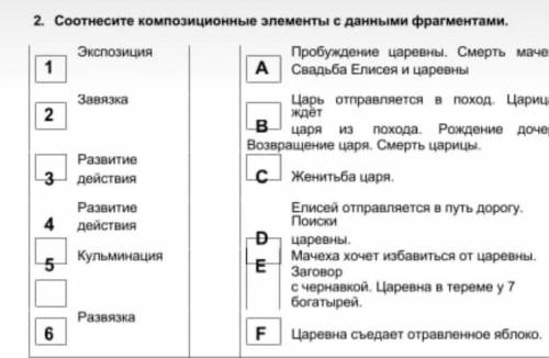 Сказка о мёртвой царевне и семи богатырях​