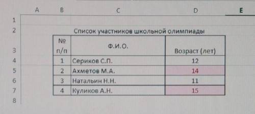 Дана таблица. К ней применено условное форматирование Запишите правило, согласно которому было выпол