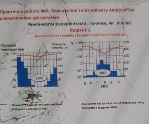 Розшифрувати діаграмами Австралії за малюнком , будь ласка дуже треба ​