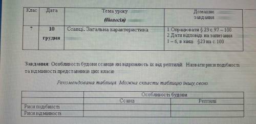 Чим відрізняються Ссавці від Рептилій будовою? До ть будь ласка!