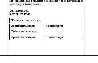 Тапсырма №1 Кестені толтыр.Жасанды материалдарАртықшылықтары КемшіліктеріТабиғи материалдарАртықшылы