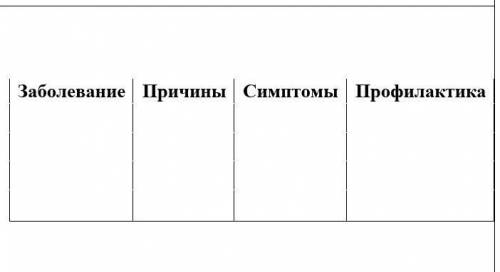 Картинки ЗАБОЛЕВАНИЕ СЕРДЦА И СОСУДОВ 8 КЛАСС