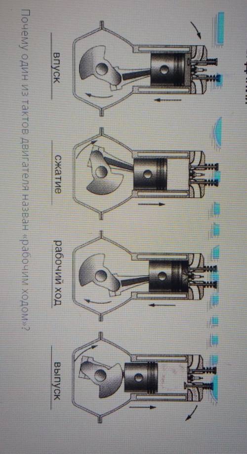 Почему один из тактов двигателя назван рабочим ходом? ​