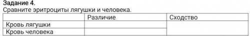 Сор по биологии Задание 4. Сравните эритроциты лягушки и человека.