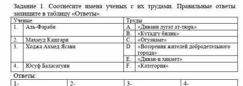 соотнестите имена учёных с их трудами правильные ответы запишите в таблицу ответы 1.Аль-Фараби 2.М