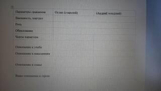 Остап (старший) (Андрий младший) 1) Внешность, портрет 2)Речь 3) Образование 4) Черты характера 5) О