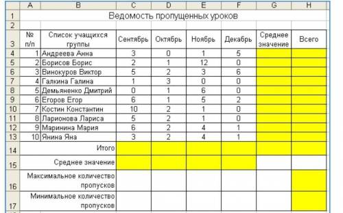 Дана таблица учета пропусков учащихся. Напишите функцию для вычисления количества дней, когда Борисо