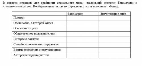 Задание заполните таблицу название метода описание Заполни таблицу название материка