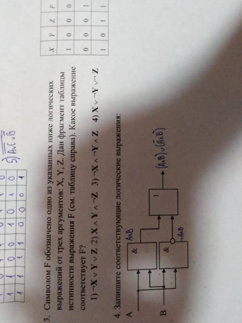 Решите побыстрее! Символом F обозначено одно из указанных ниже логических выражений от трёх аргумент