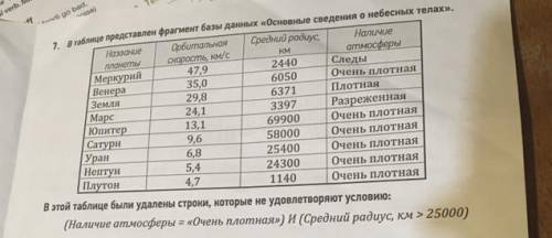 В таблицы представлен фрагмент основные сведения о небесных телах