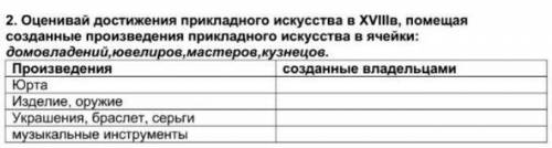 Оценивай достижения прикладного искуства в XVIIIв помещая созданые пройзведения приковлного искуства