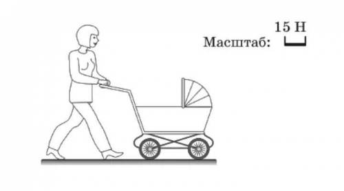 Женщина катит каляску прикладывая горизонтально направленную силу, по модулю равная 75 Н изобрази в