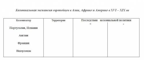 ОЧЕНЬ НУЖНО. Колониальная экспансия европейцев в Азии, Африке и Америке в XVI – XIX вв