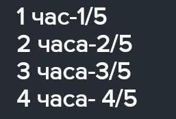 велосипедист Проехал весь путь за 5 часов Проезжая за каждый час одинаковое дистанцию Какую часть от