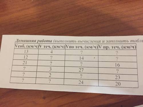 вроде не сложно можете скрин взять и написать цифры там где нада так мне удобней будет