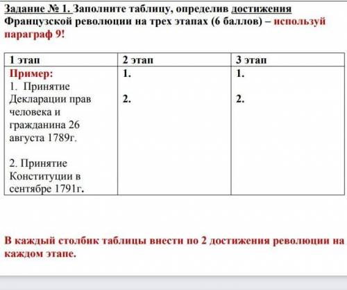 Заполните таблицу, определив достижения Французской революции на 3 этапах