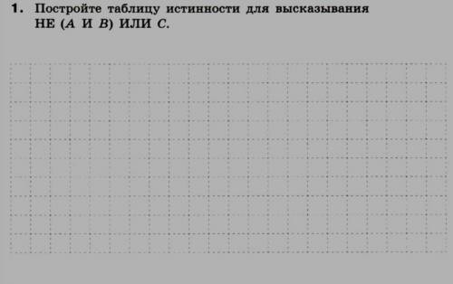 Постройте таблицу истинности для высказывания не (A и B) или C