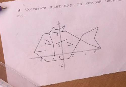 программа Кумир,скажите координаты этого рисунка.