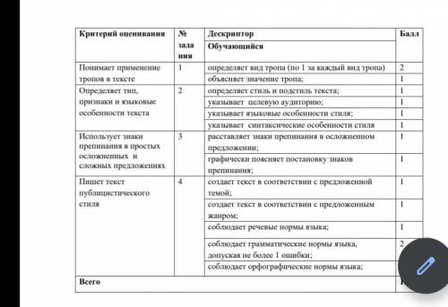 с заданиями 1. Прочитайте текст. Выпишите из текста выделенные курсивом словосочетания. Определите,