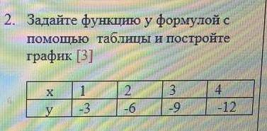 Задайте функцию формулой с таблицы и постройте график пОлиз