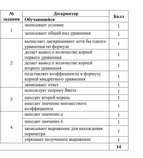 ДО 12:00 ОТ а) При каком условии неполное квадратное уравнение не имеет корней? b) Напишите общий ви