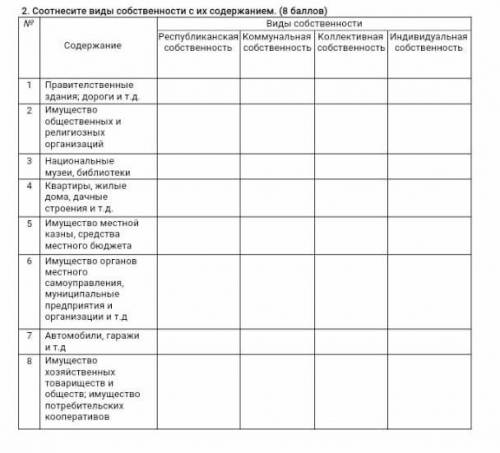 Соотнести цыфры с видами собственности 1. Правительственные здания,дороги2. Имущество общественных и