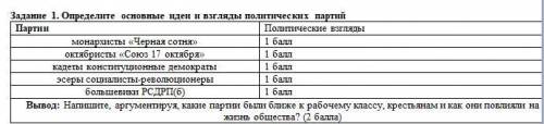 Определите основные идеи и взгляды политических партий Партии Политические взгляды монархисты «Черна