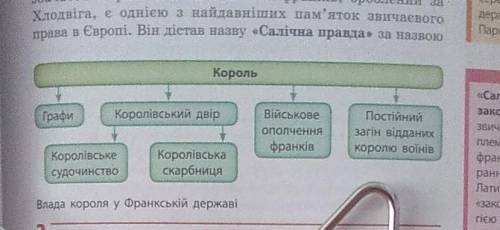 Завоевание Карла великого схема (на фото пример схемы) ​