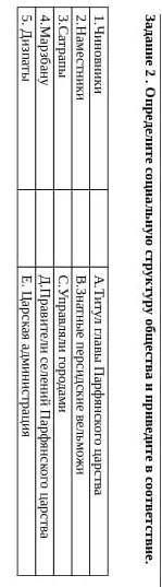 Определите социальную структуру общества и приведите в соответствие. 1. Чиномики2. Наместники3.Сатра