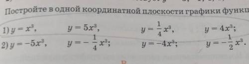 Постройте в одной координатной плоскости графики функций только 1 ​