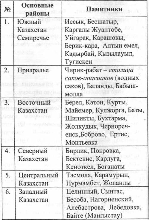 В чём заключается ценность археологических памятников саксих племён ​