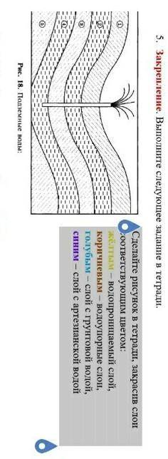 Сделайте рисунок в тетради, закрасив слои соответствующим цветом: жёлтым – водопроницаемый слой,  ко