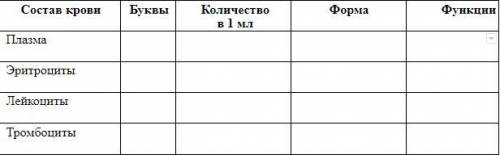 Определите и опишите состав крови и заполните таблицу