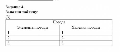 Заполни таблицу вроде легко просто нужно скорее. ​