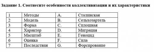 1. Соотнесите особенности коллективизации и их характеристики сегодня ​