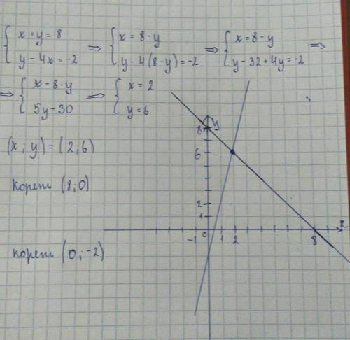 Решите систему уравнений графическим это сор по алгебре