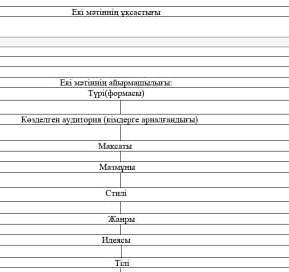 ПОМАГИТЕ БЖБ I тапсырма.Мәтінді мұқият оқып, кесте бойынша салыстырыңыз. А мәтін Ақымақ дос Бір мырз