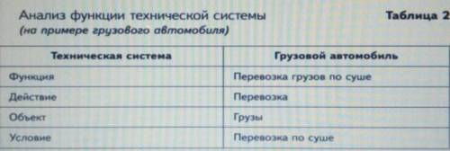 Задание по технологии 6 класс 1. Выберите из приведённого списка технические системы и запишите их в